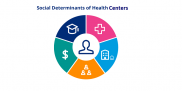 مراکز تحقیقات عوامل اجتماعی موثر بر سلامت